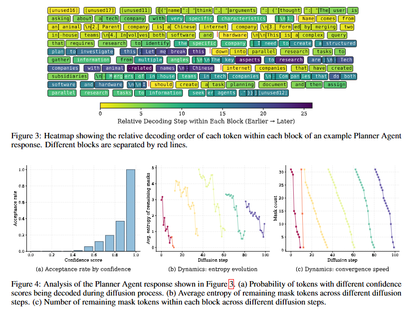 图片[6]-华为发布业界首个扩散语言模型Agent，部分场景提速8倍！-AI Express News