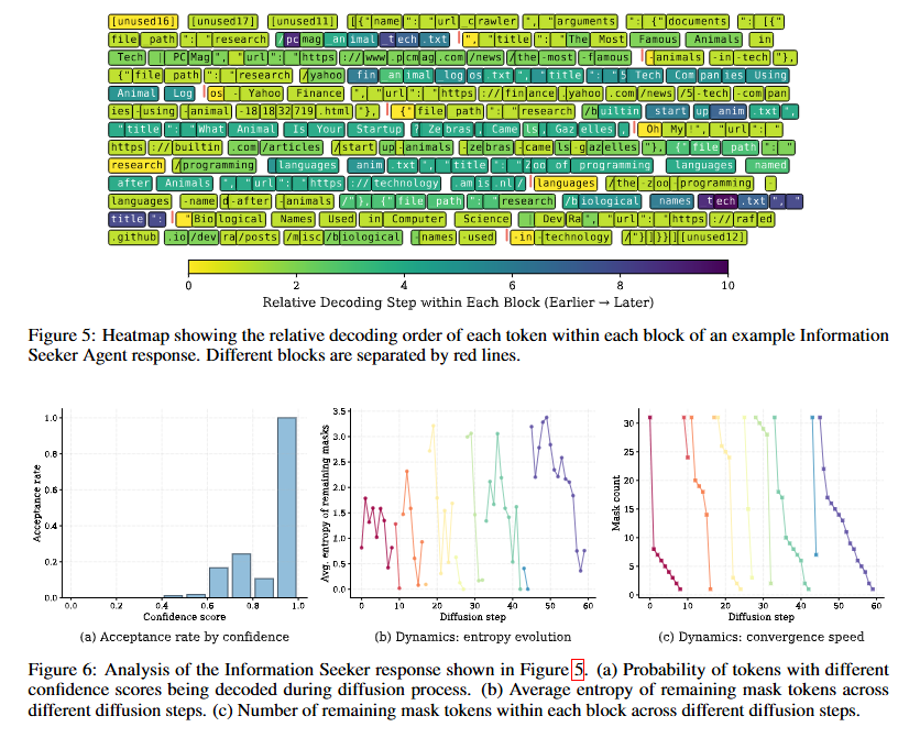 图片[7]-华为发布业界首个扩散语言模型Agent，部分场景提速8倍！-AI Express News