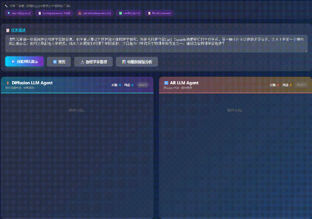 图片[8]-华为发布业界首个扩散语言模型Agent，部分场景提速8倍！-AI Express News