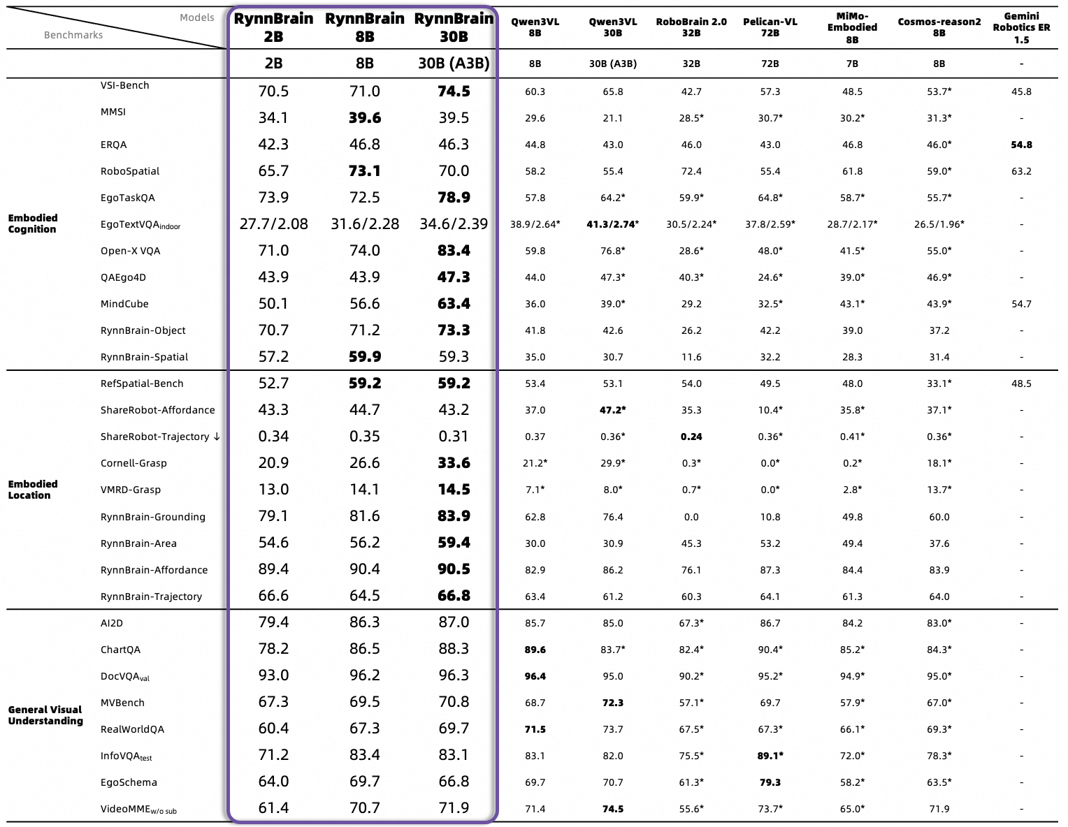 图片[19]-机器人长出800个心眼？阿里达摩院开源具身新大脑，硅谷又坐不住了-AI Express News