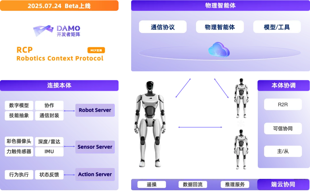 图片[45]-机器人长出800个心眼？阿里达摩院开源具身新大脑，硅谷又坐不住了-AI Express News