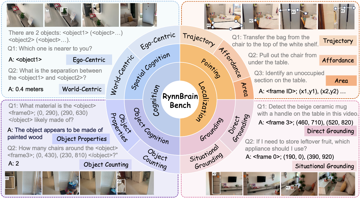 图片[53]-机器人长出800个心眼？阿里达摩院开源具身新大脑，硅谷又坐不住了-AI Express News