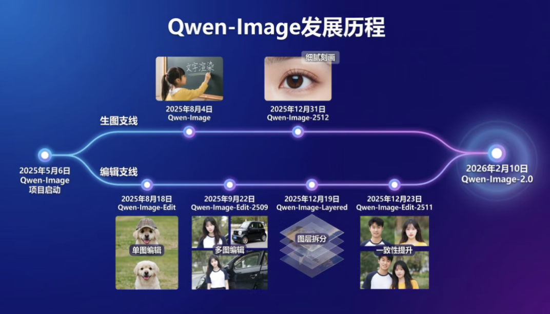 图片[25]-中文版Nano Banana来了？Qwen-Image-2.0炸场：1K长文本硬吃，中文生图彻底不拧巴了-AI Express News