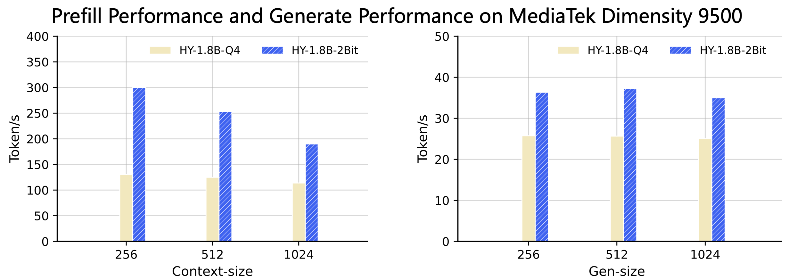 图片[5]-首个产业级2Bit量化新突破，腾讯混元开源0.3B端侧模型-AI Express News
