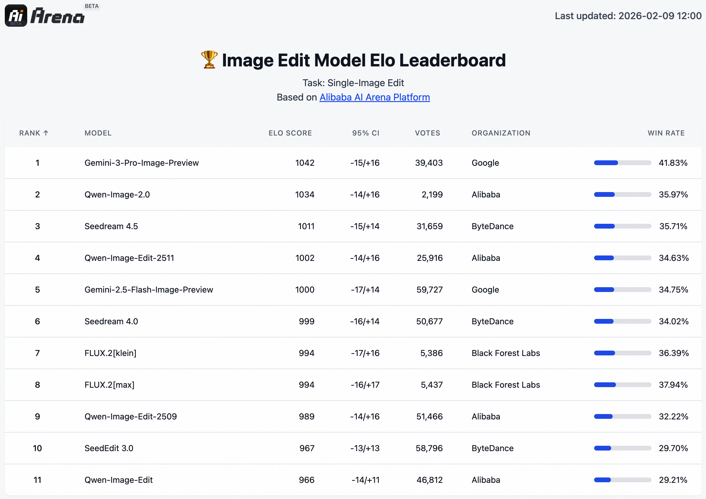 图片[4]-Qwen-Image-2.0: 字字清晰，张张细腻-AI Express News
