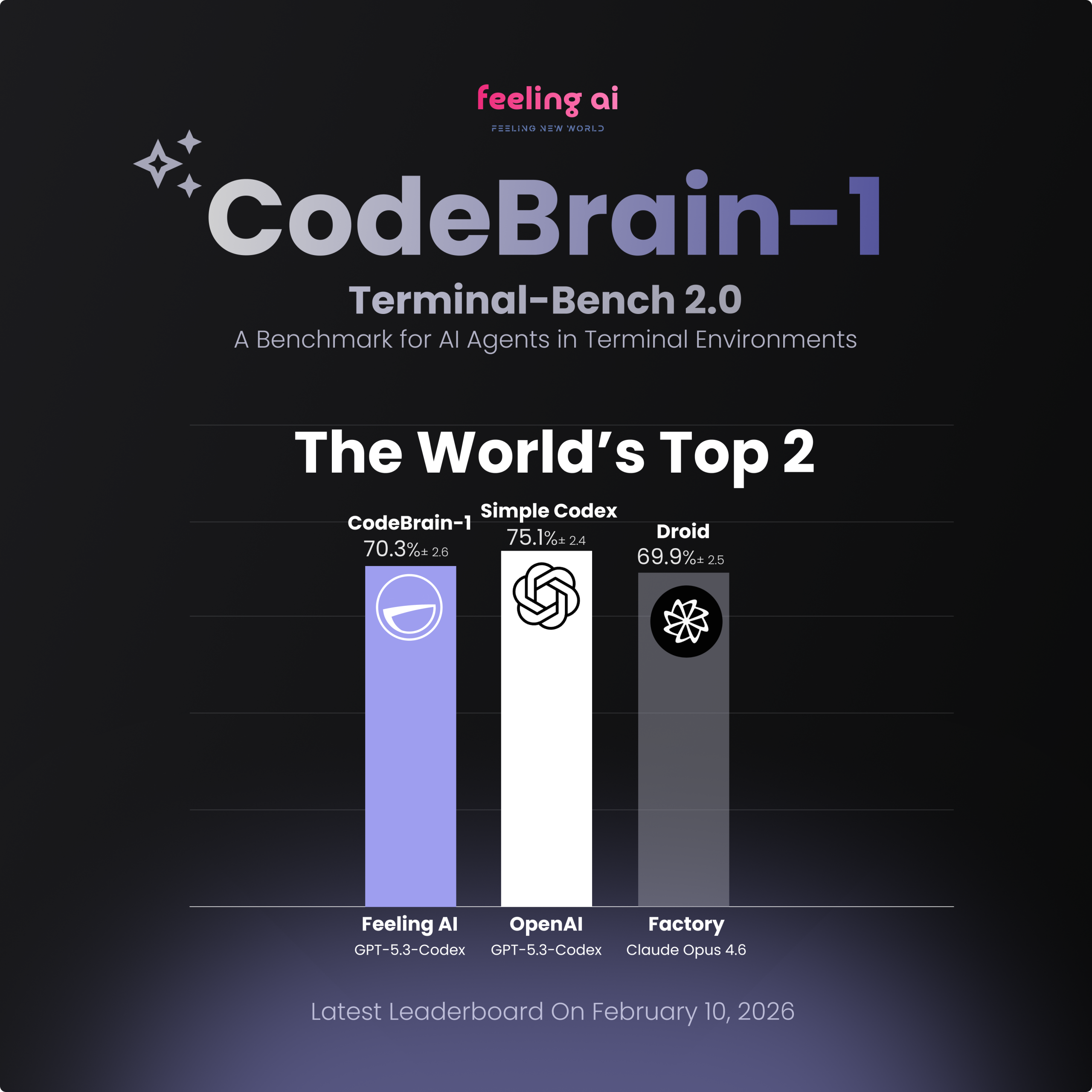图片[2]-比肩OpenAI Simple Codex，中国团队闯入Terminal-Bench全球第二！-AI Express News