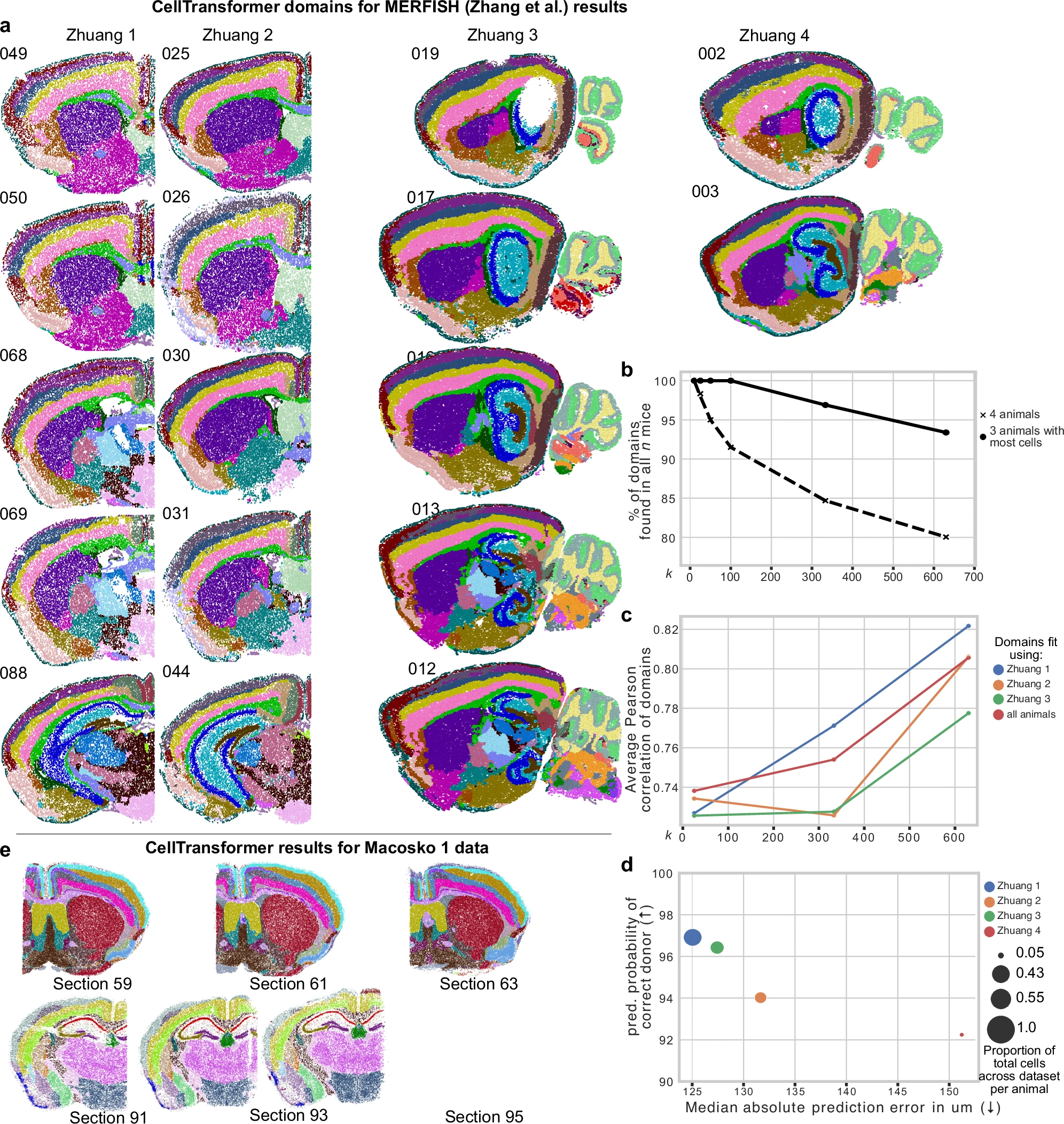 图片[8]-人类画了100年的脑图，AI仅用几小时！还绘制出新脑区-AI Express News
