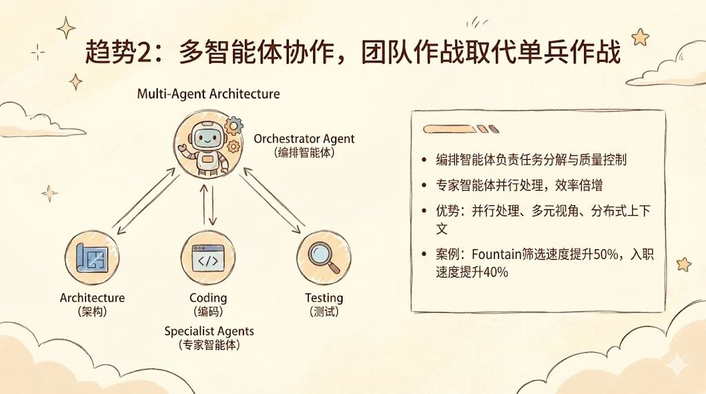 图片[9]-Anthropic最新2026趋势报告：人类最大一次编程革命势不可挡-AI Express News