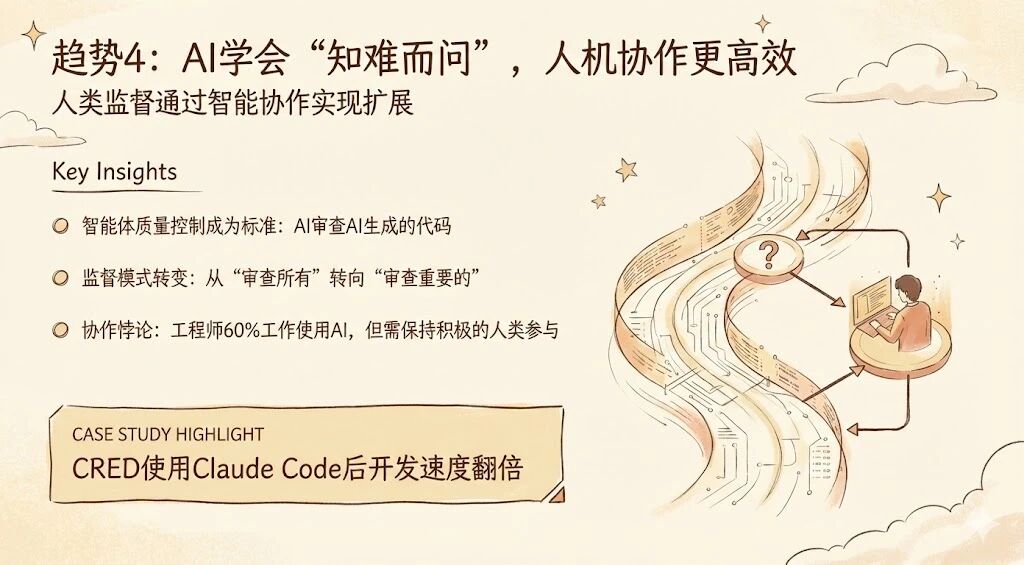 图片[16]-Anthropic最新2026趋势报告：人类最大一次编程革命势不可挡-AI Express News