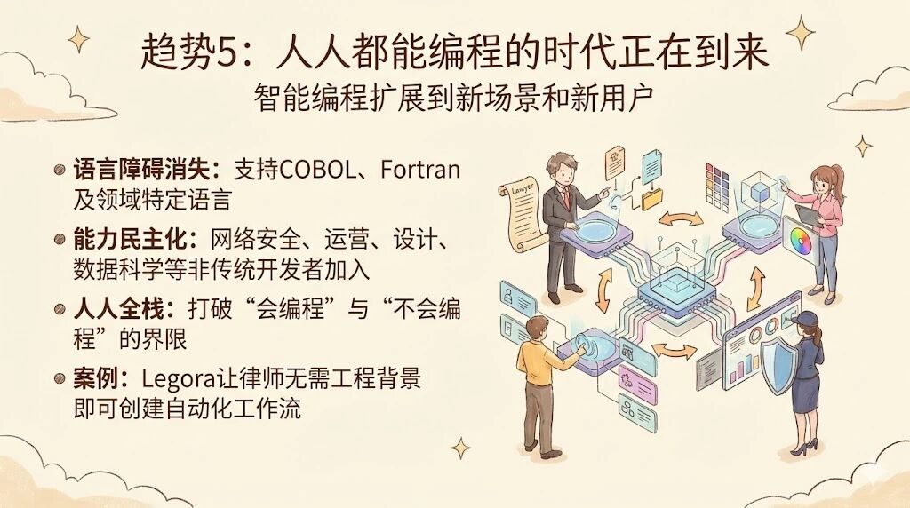 图片[18]-Anthropic最新2026趋势报告：人类最大一次编程革命势不可挡-AI Express News