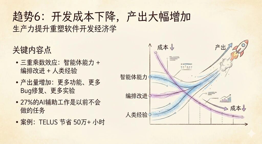 图片[21]-Anthropic最新2026趋势报告：人类最大一次编程革命势不可挡-AI Express News
