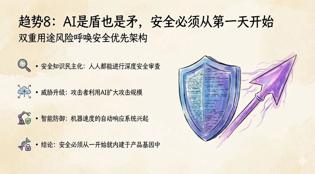 图片[26]-Anthropic最新2026趋势报告：人类最大一次编程革命势不可挡-AI Express News