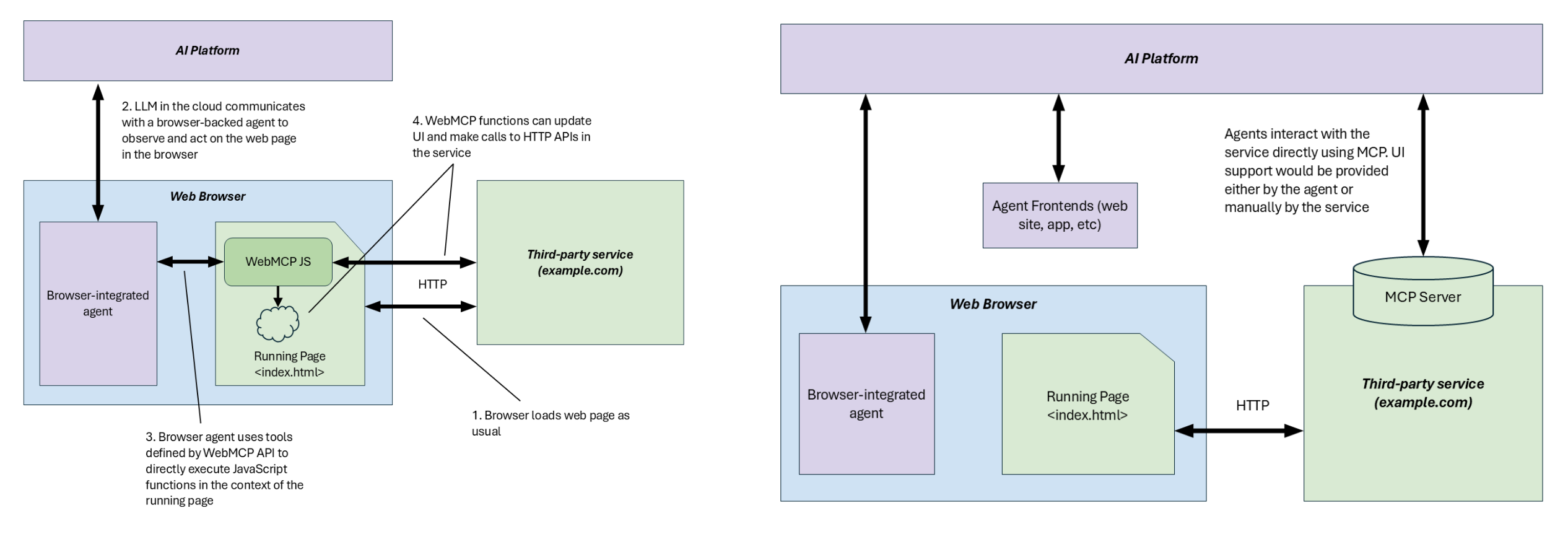 图片[15]-谷歌Chrome深夜爆更，Agent不用「装」人了！前端最后防线崩了？-AI Express News