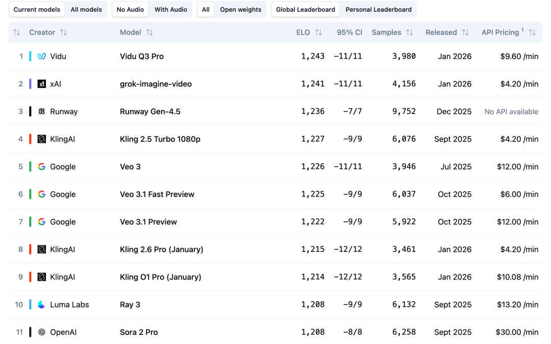 图片[5]-22亿！黄仁勋苏姿丰联手，投了一家“世界模型”公司-AI Express News