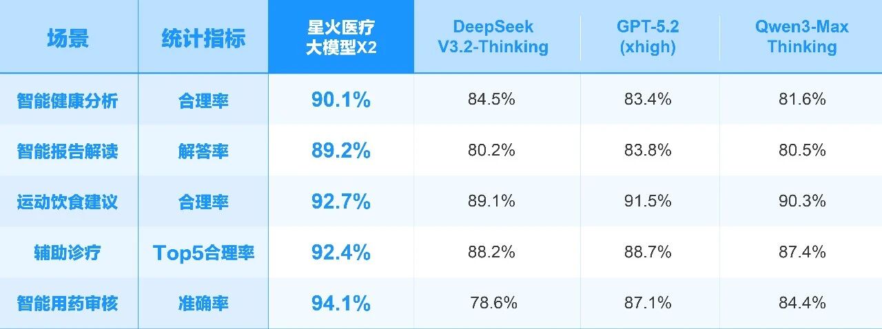 图片[19]-讯飞星火X2来了，API同步上线-AI Express News