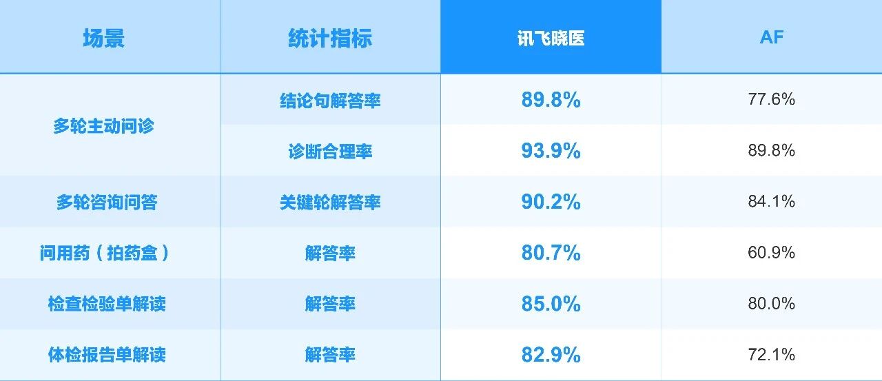 图片[20]-讯飞星火X2来了，API同步上线-AI Express News