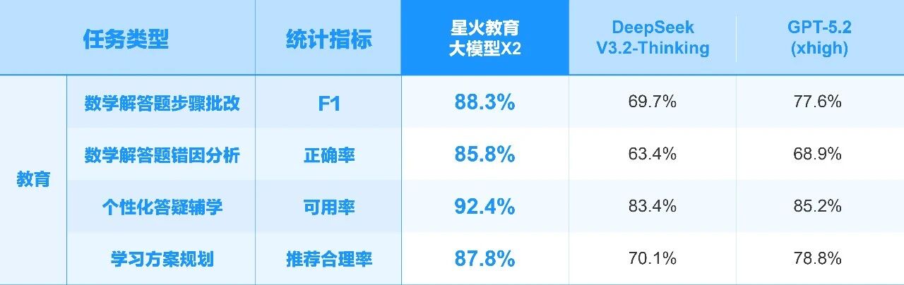 图片[22]-讯飞星火X2来了，API同步上线-AI Express News