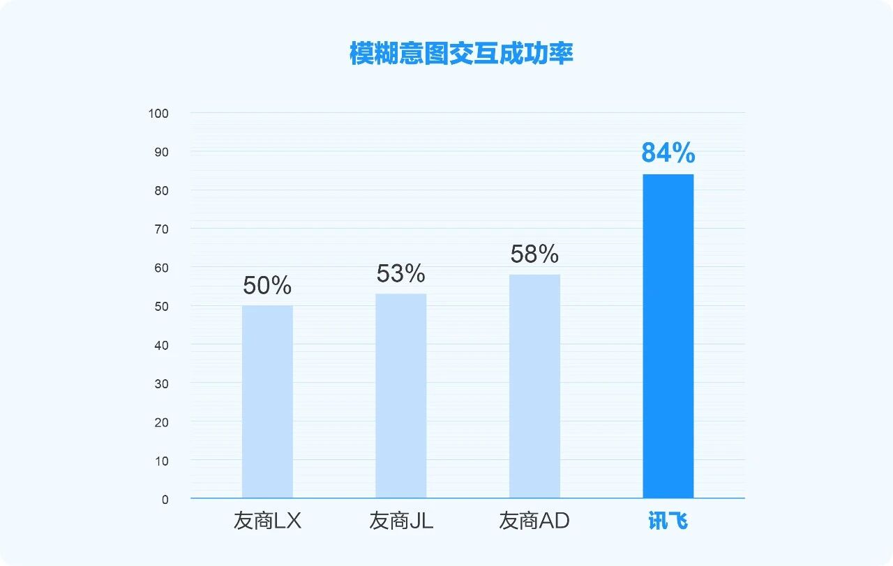 图片[24]-讯飞星火X2来了，API同步上线-AI Express News