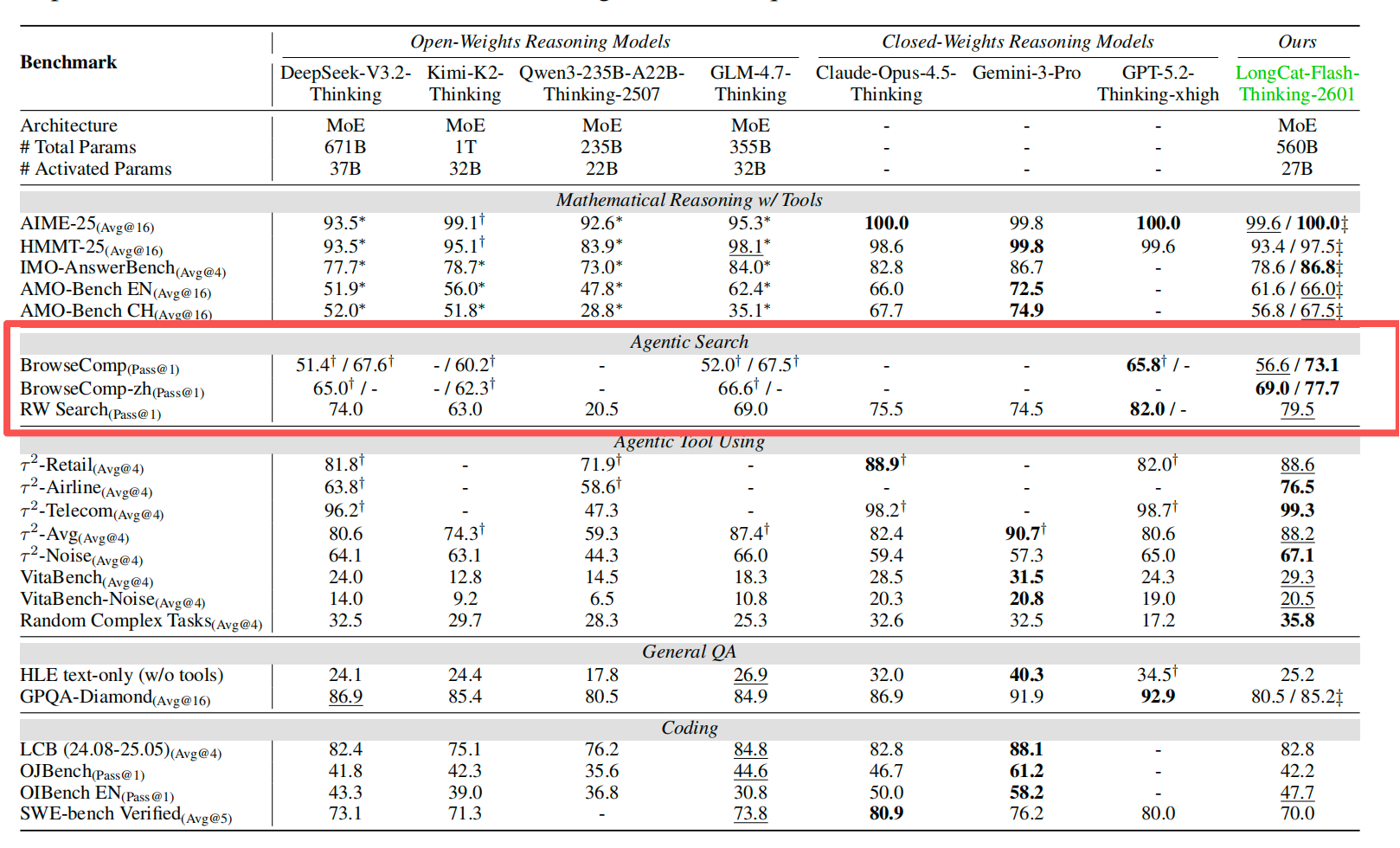 图片[4]-LongCat 发布原生「深度研究」智能体，为你量身定制更可靠的吃喝玩乐攻略-AI Express News