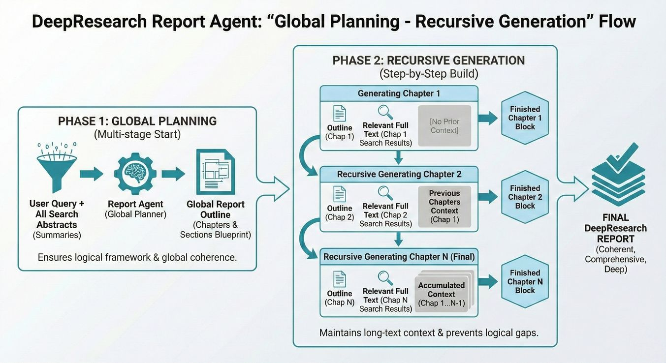 图片[9]-LongCat 发布原生「深度研究」智能体，为你量身定制更可靠的吃喝玩乐攻略-AI Express News