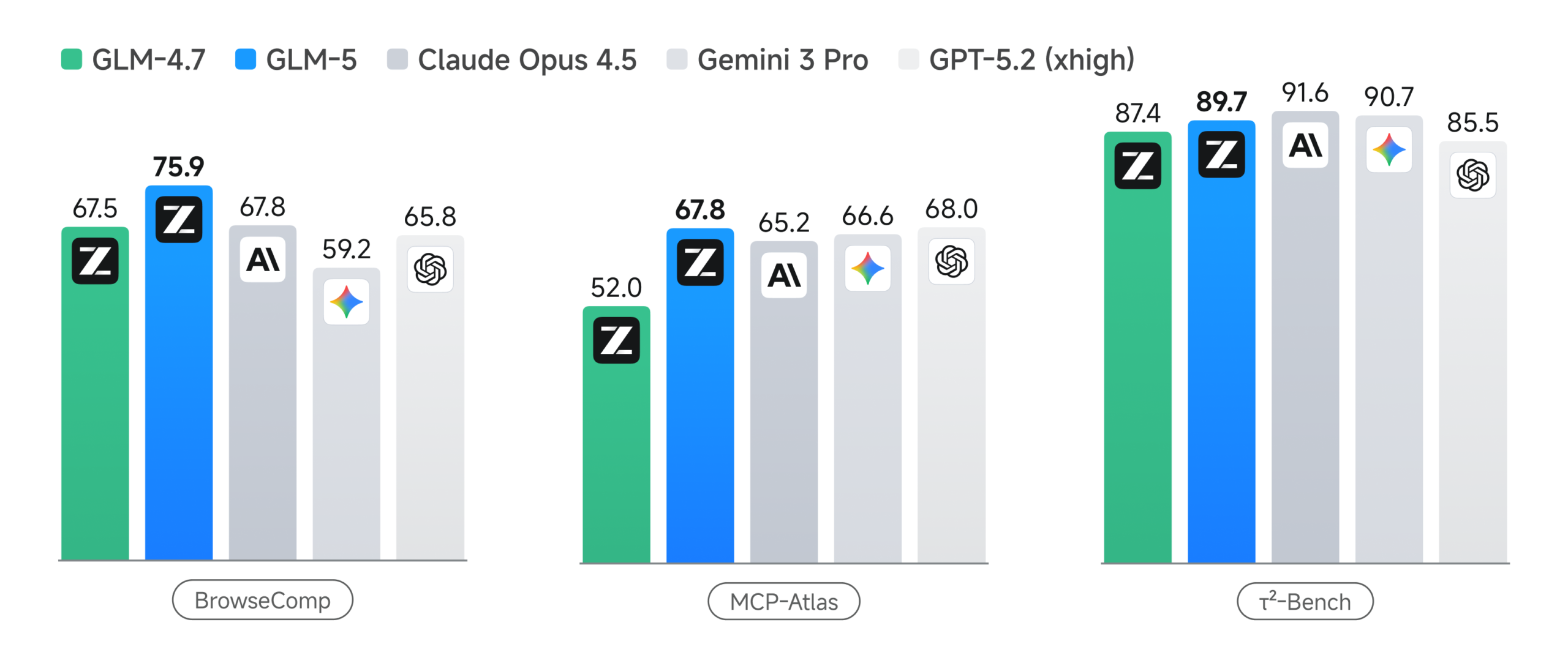 图片[31]-股价暴涨32%！GLM-5登顶全球开源第一，25分钟一镜到底搓出完整系统-AI Express News