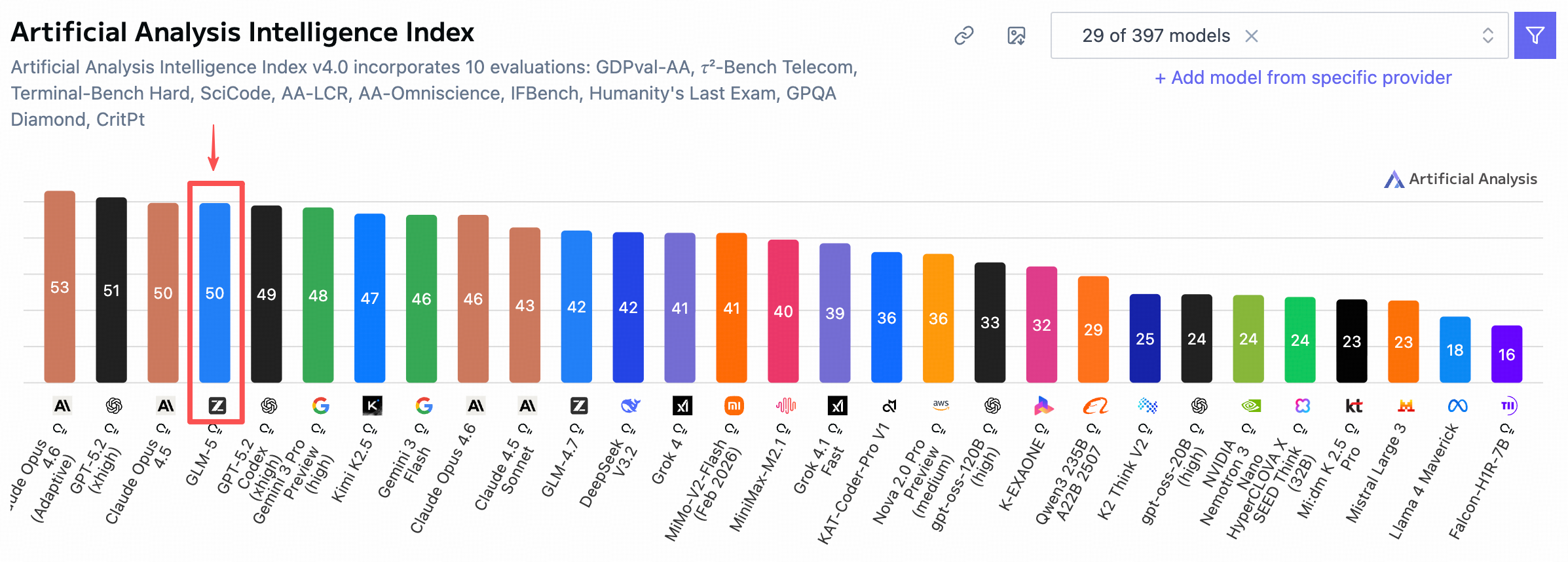 图片[2]-优刻得上新智谱GLM-5：Agentic时代开源模型标杆-AI Express News