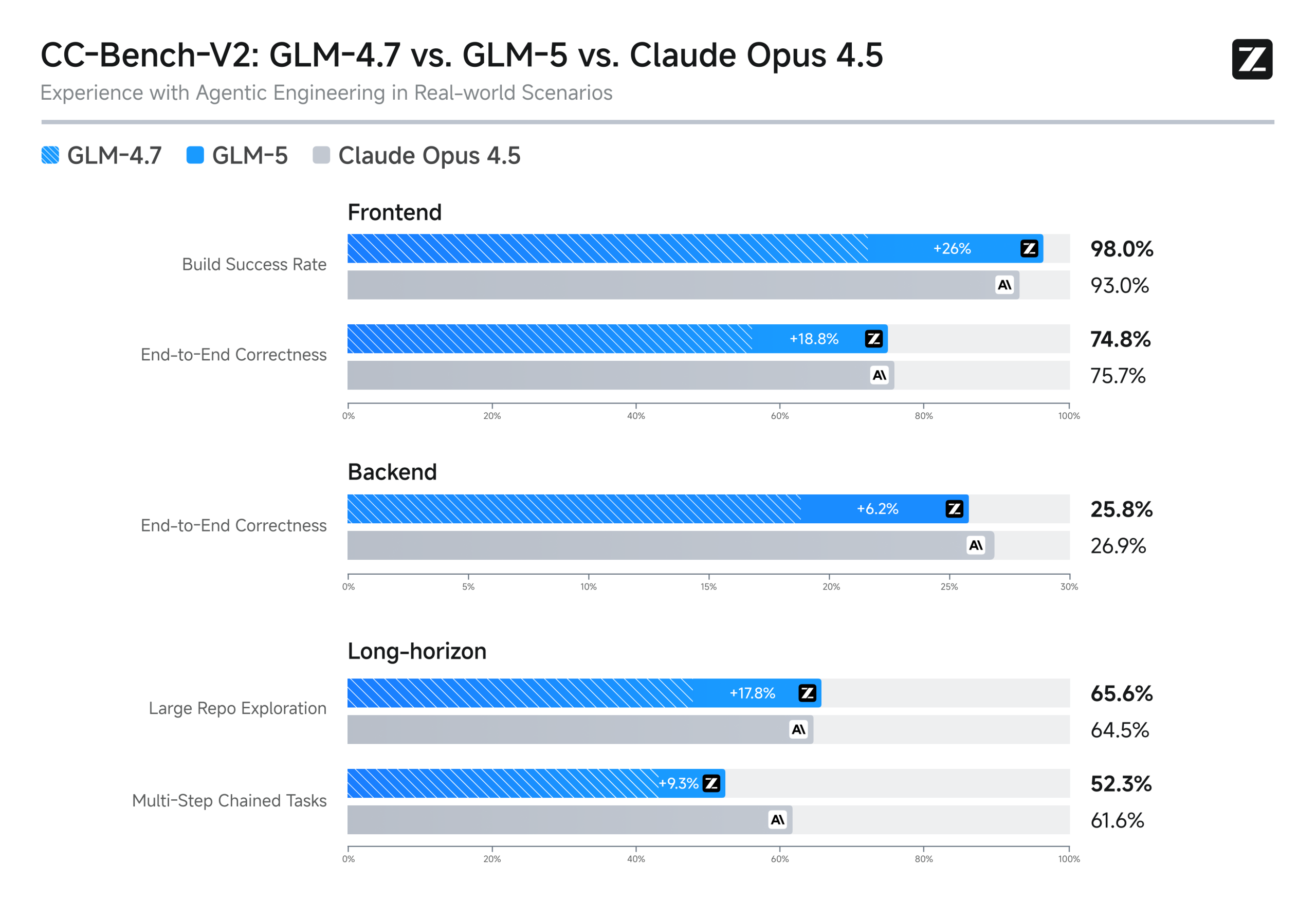图片[4]-GLM-5开源：从代码到工程，Agentic Engineering时代最好的开源模型-AI Express News