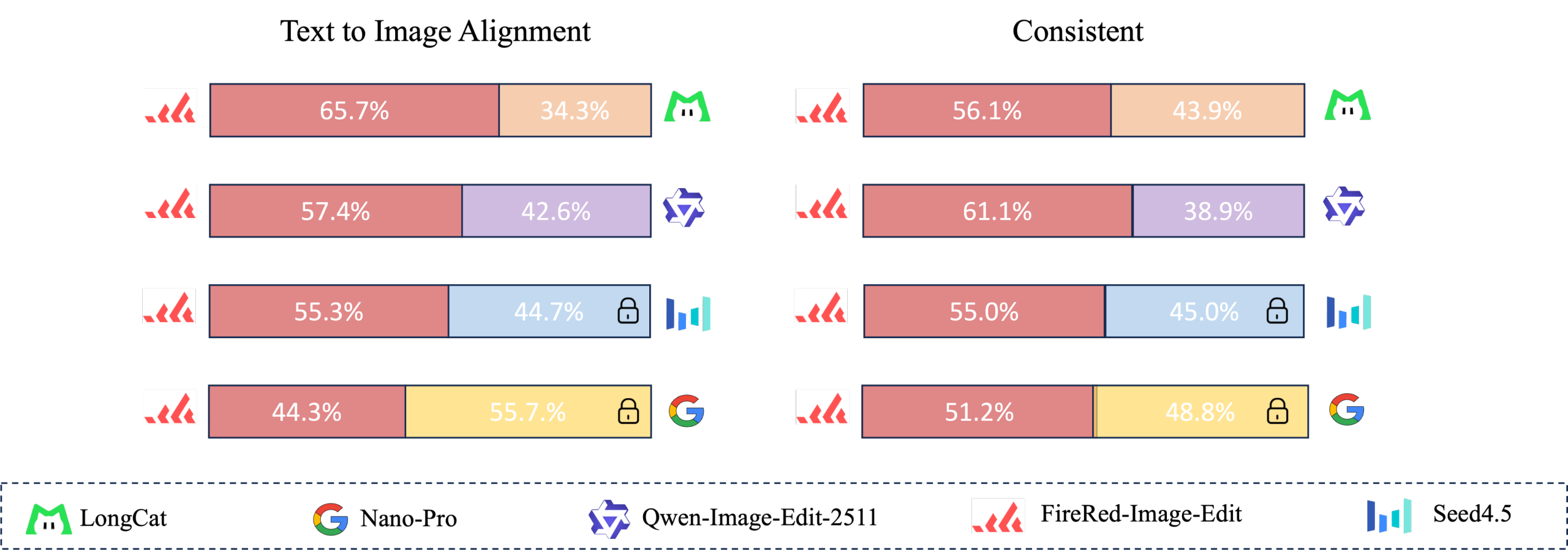 图片[2]-这个春节P图不求人！小红书开源图像编辑新SOTA-AI Express News