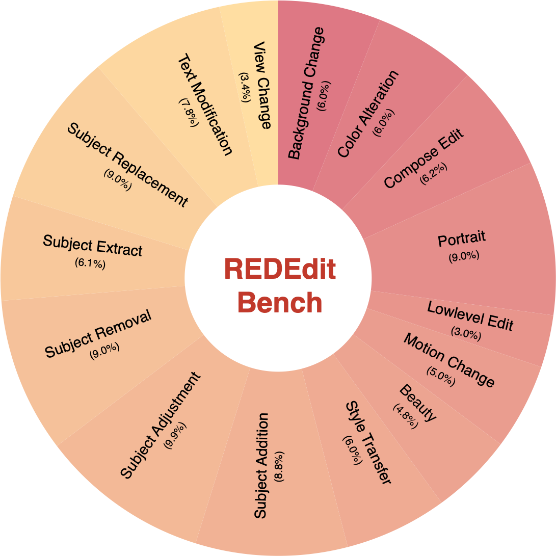 图片[3]-这个春节P图不求人！小红书开源图像编辑新SOTA-AI Express News