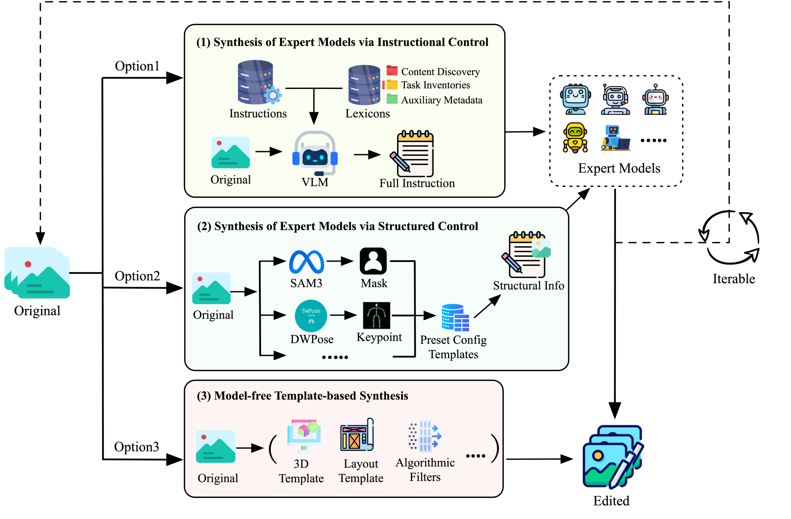 图片[4]-这个春节P图不求人！小红书开源图像编辑新SOTA-AI Express News