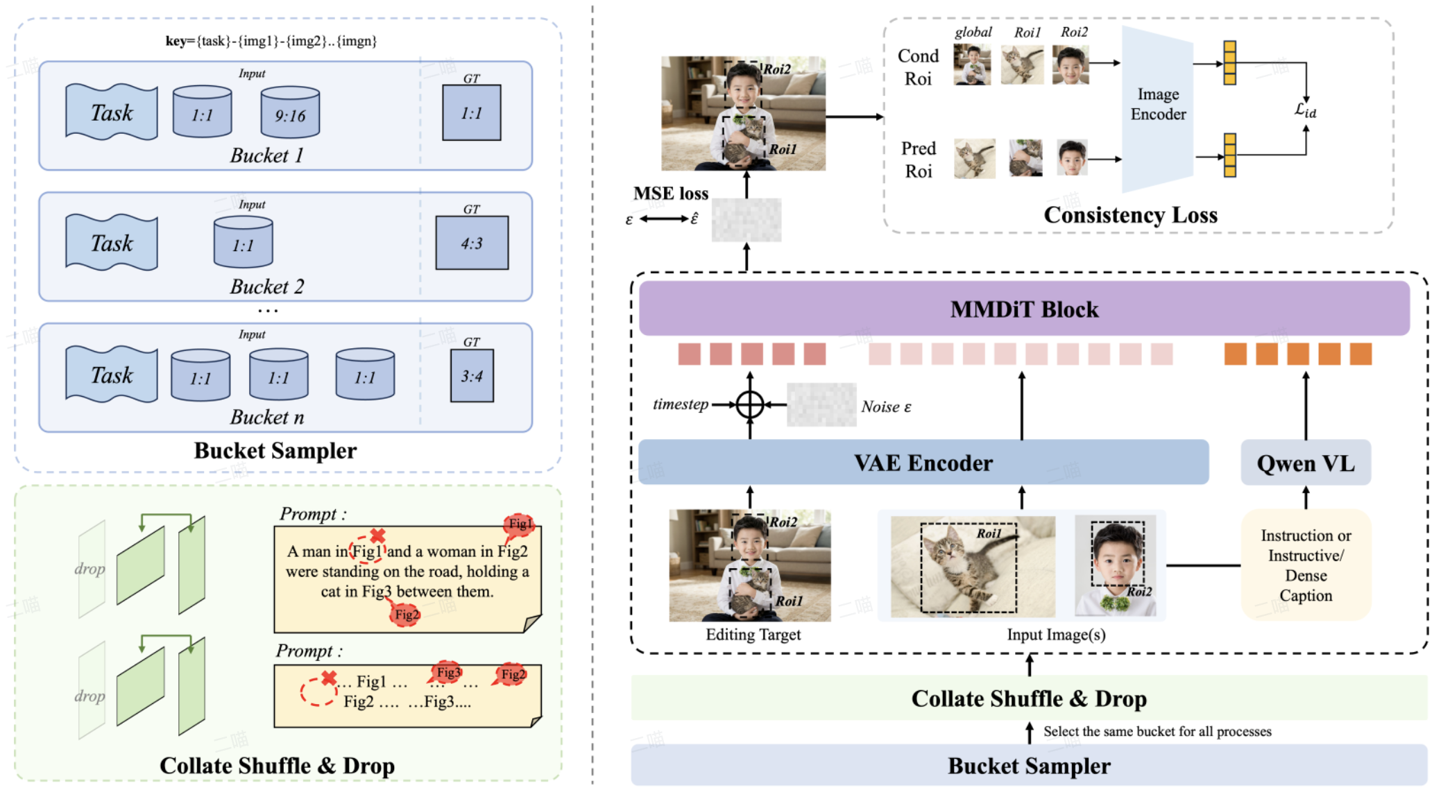 图片[5]-这个春节P图不求人！小红书开源图像编辑新SOTA-AI Express News