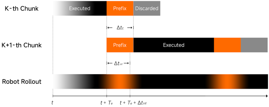 图片[3]-小米开源首代机器人 VLA 大模型，刷新多项 SOTA！-AI Express News