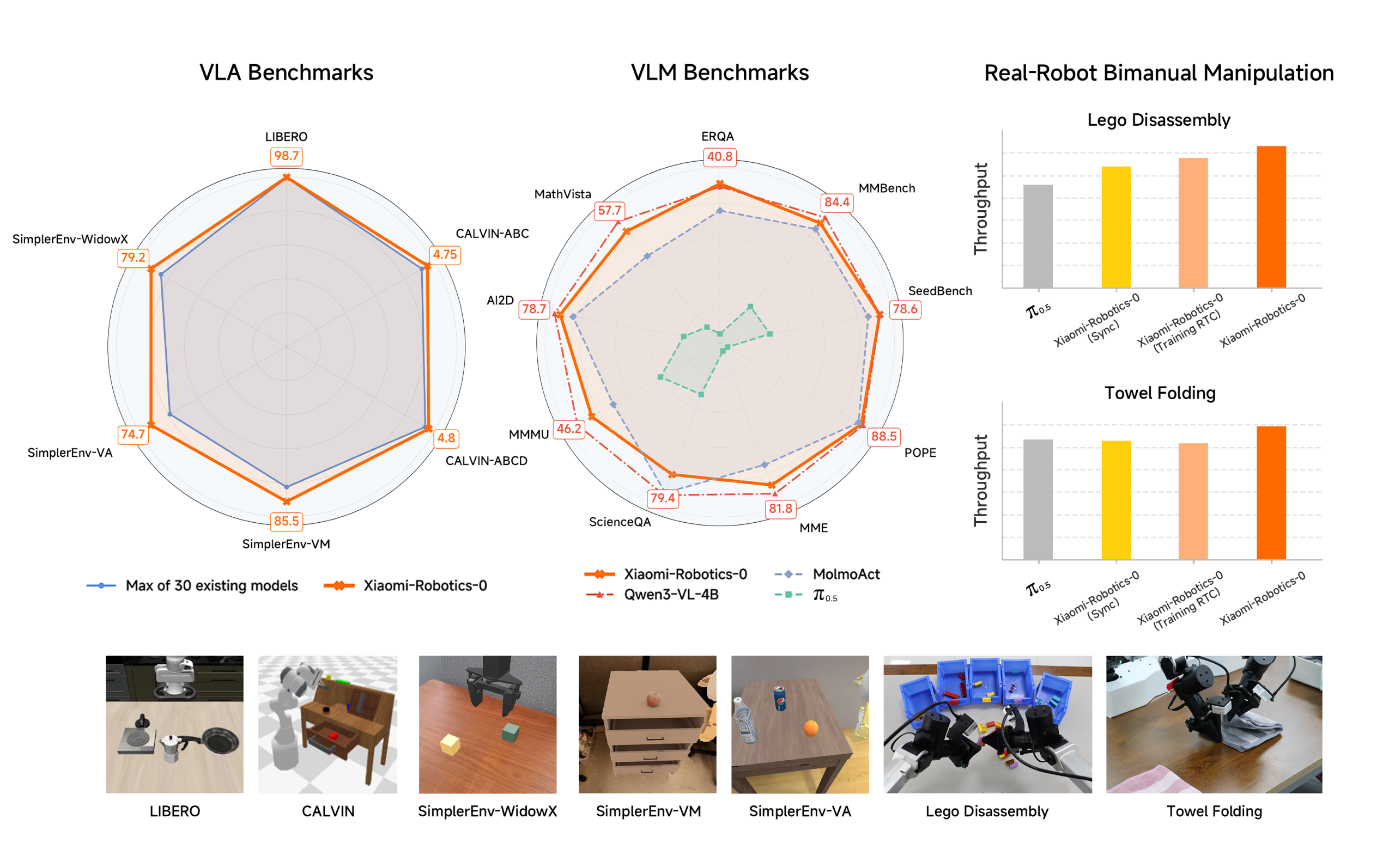 图片[5]-小米开源首代机器人 VLA 大模型，刷新多项 SOTA！-AI Express News