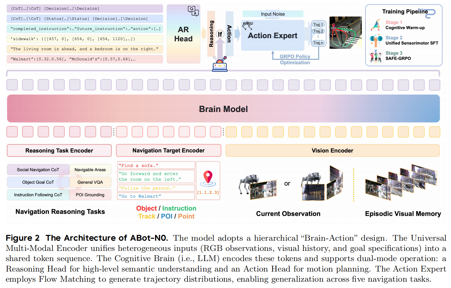 图片[6]-具身智能的「GPT时刻」？高德连发两个全面SOTA的ABot具身基座模型-AI Express News
