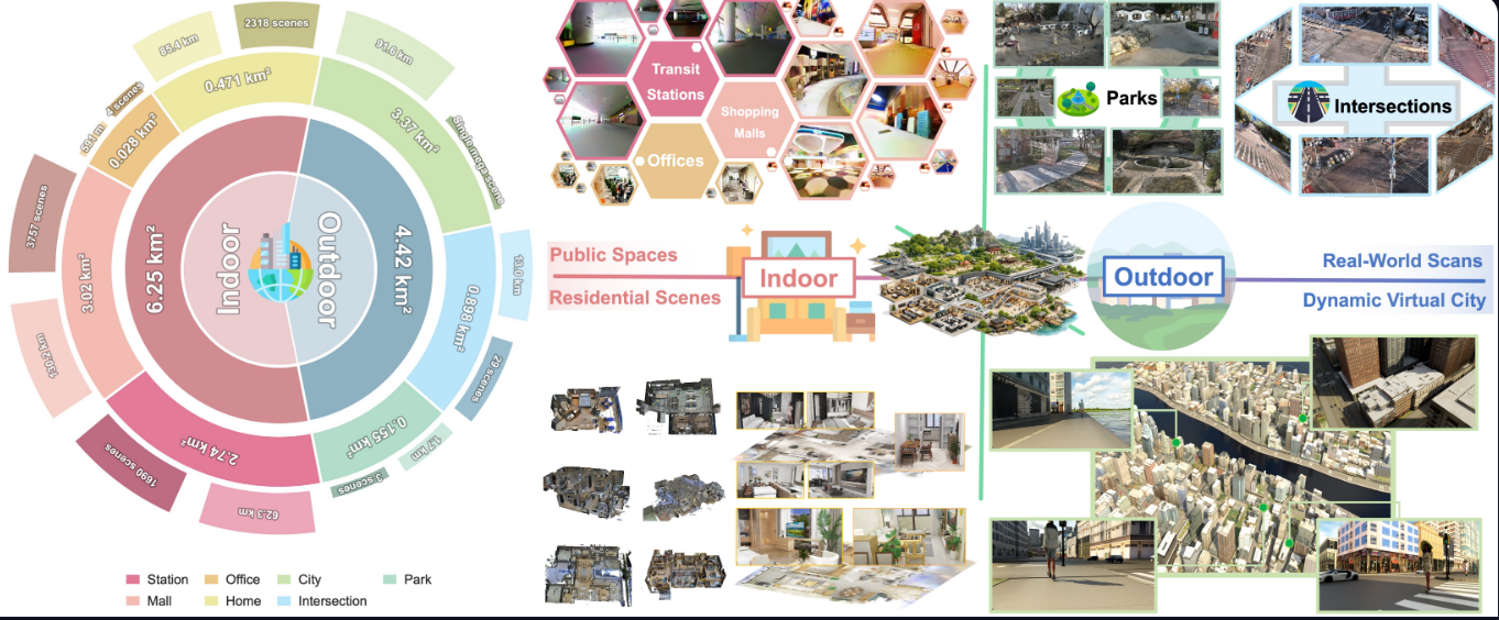 图片[7]-具身智能的「GPT时刻」？高德连发两个全面SOTA的ABot具身基座模型-AI Express News