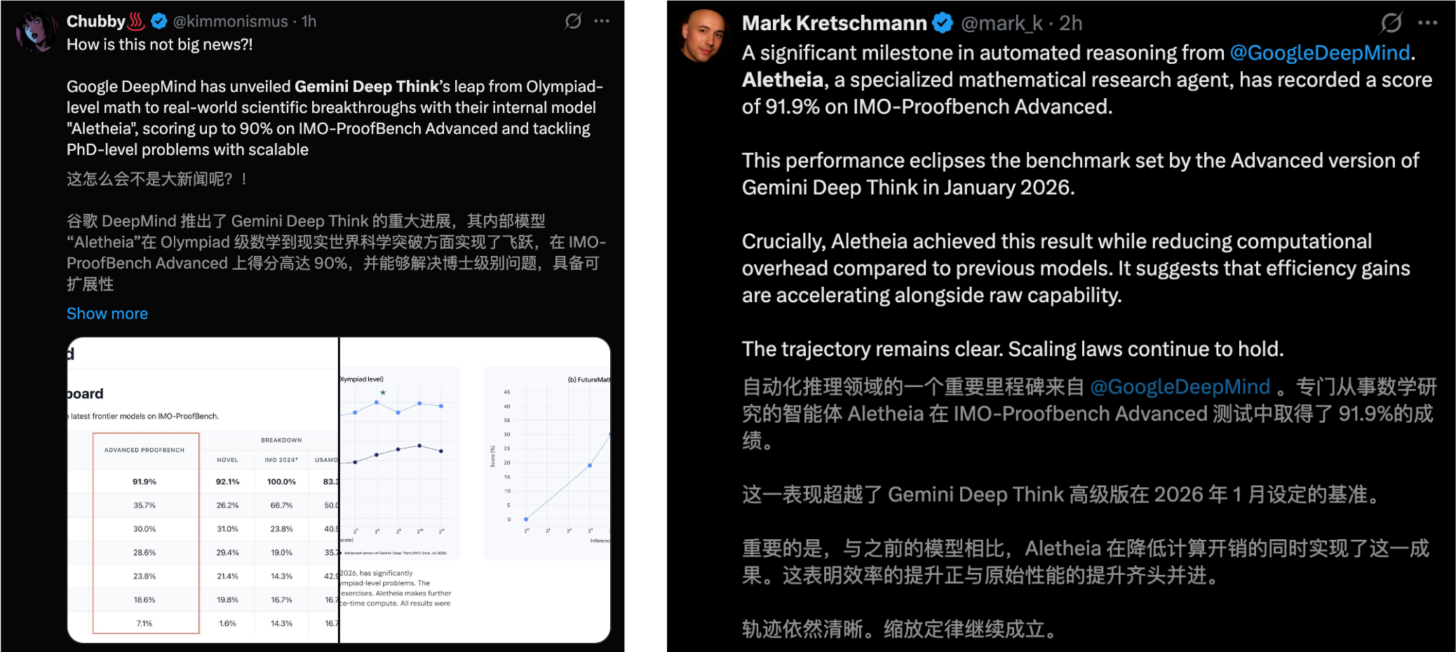 图片[4]-谷歌AI连发6篇数学论文！Gemini攻入博士级科研，91.9%刷爆SOTA-AI Express News