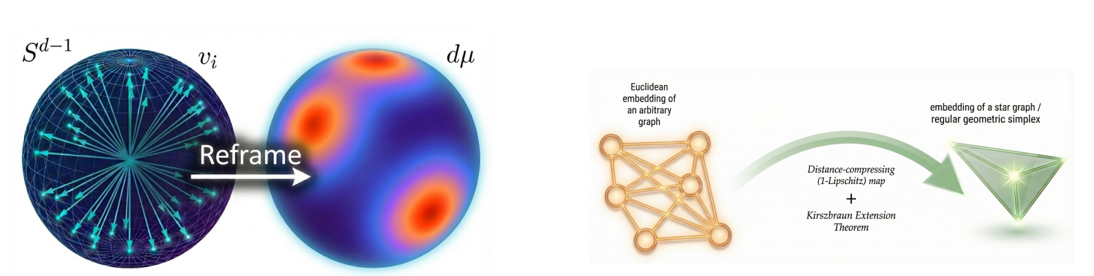 图片[28]-谷歌AI连发6篇数学论文！Gemini攻入博士级科研，91.9%刷爆SOTA-AI Express News