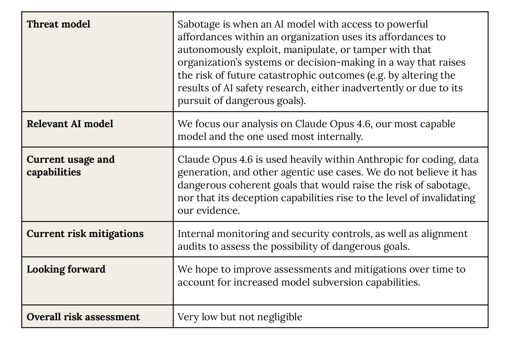 图片[28]-刚刚，Anthropic 53页绝密报告曝光：Claude自我逃逸，将引爆全球灾难！-AI Express News