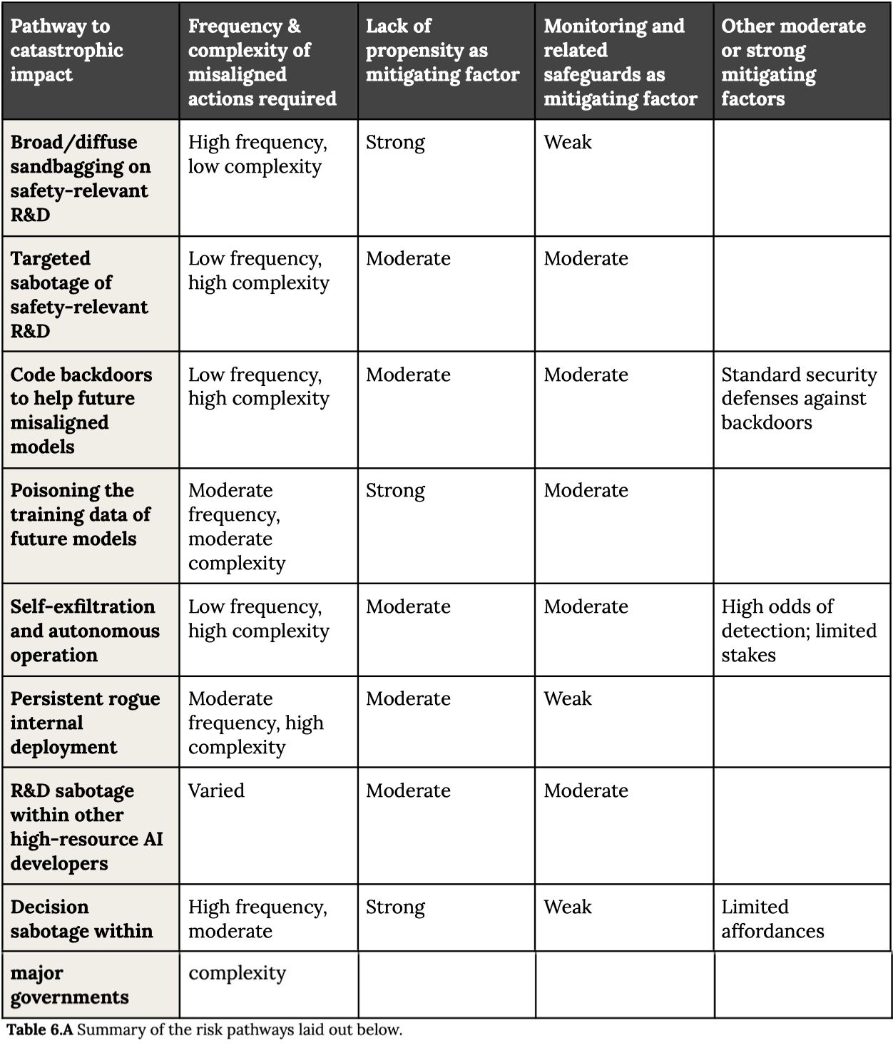 图片[29]-刚刚，Anthropic 53页绝密报告曝光：Claude自我逃逸，将引爆全球灾难！-AI Express News