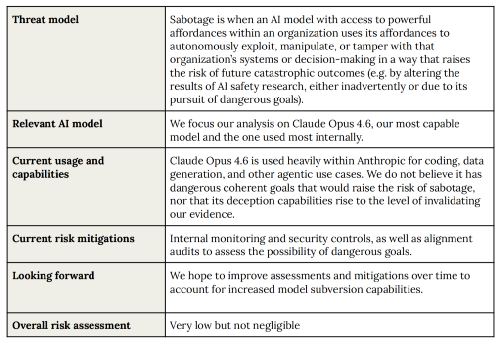 图片[31]-刚刚，Anthropic 53页绝密报告曝光：Claude自我逃逸，将引爆全球灾难！-AI Express News