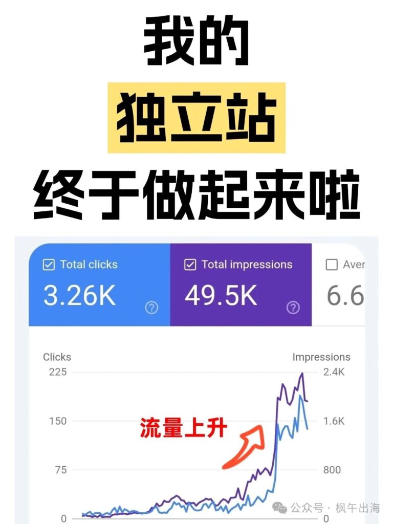 图片[1]-做独立站的话，按照这个顺序学习，真的无敌-AI Express News
