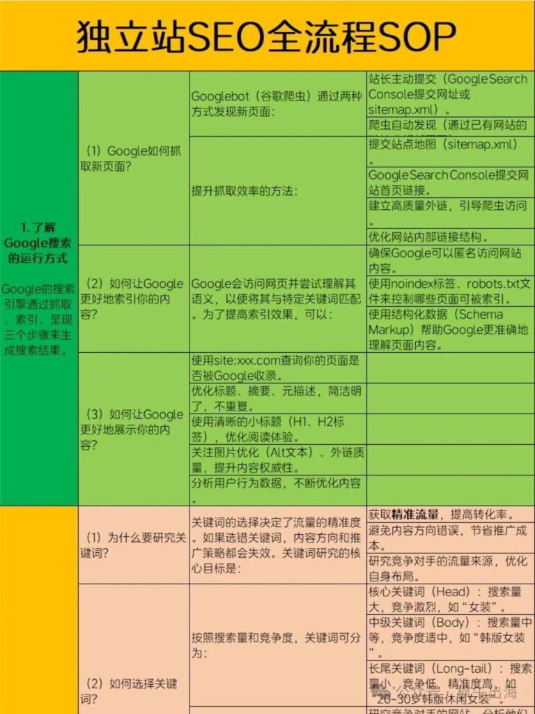 图片[3]-做独立站的话，按照这个顺序学习，真的无敌-AI Express News