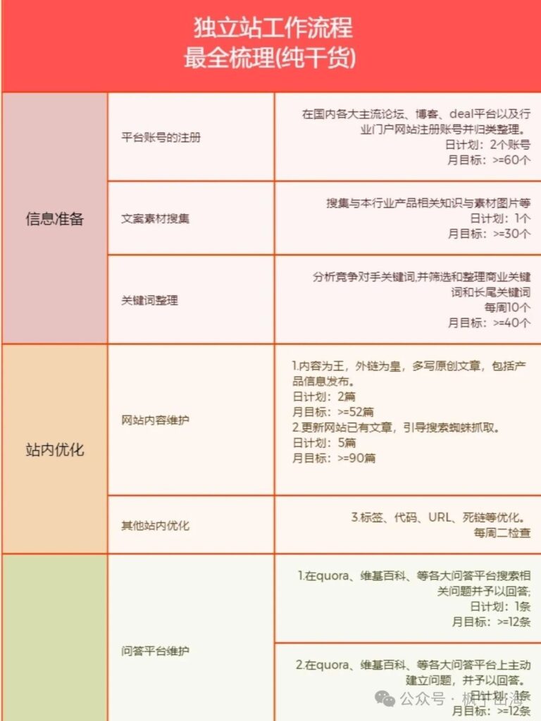 图片[4]-做独立站的话，按照这个顺序学习，真的无敌-AI Express News