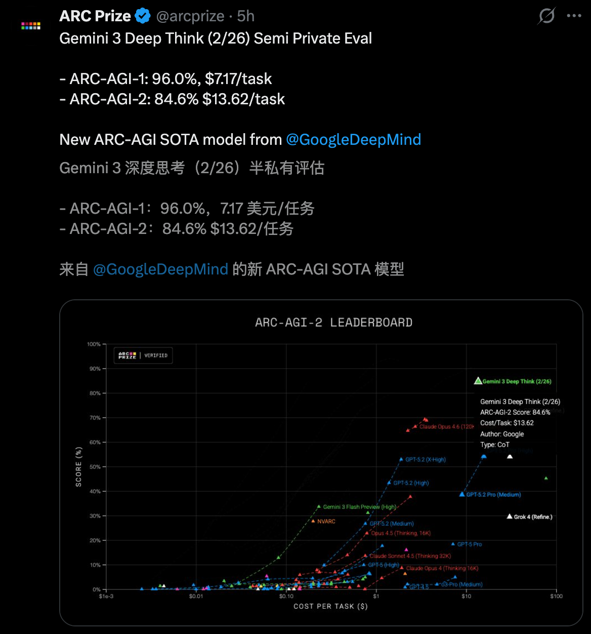 图片[24]-清华传奇姚顺宇立功！全新Gemini一夜血洗编程，全球仅7人能赢它-AI Express News