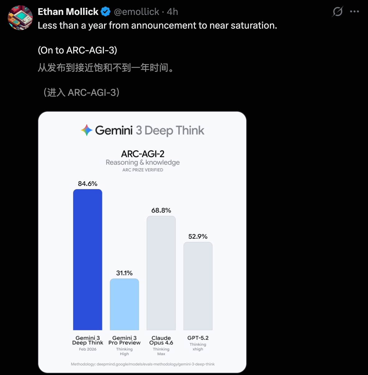 图片[25]-清华传奇姚顺宇立功！全新Gemini一夜血洗编程，全球仅7人能赢它-AI Express News