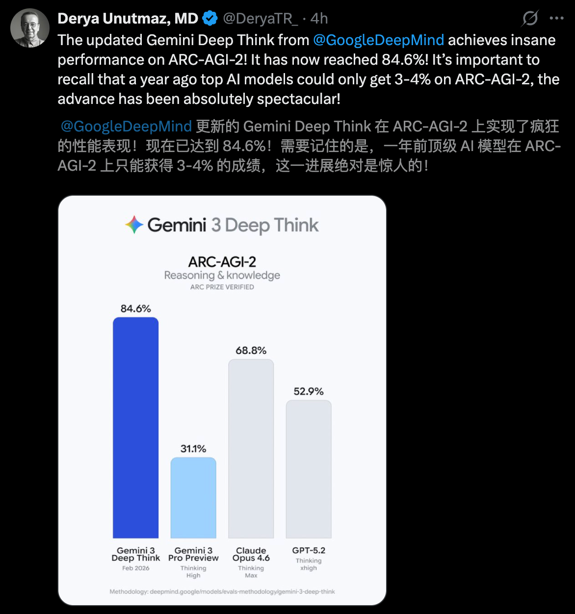 图片[26]-清华传奇姚顺宇立功！全新Gemini一夜血洗编程，全球仅7人能赢它-AI Express News