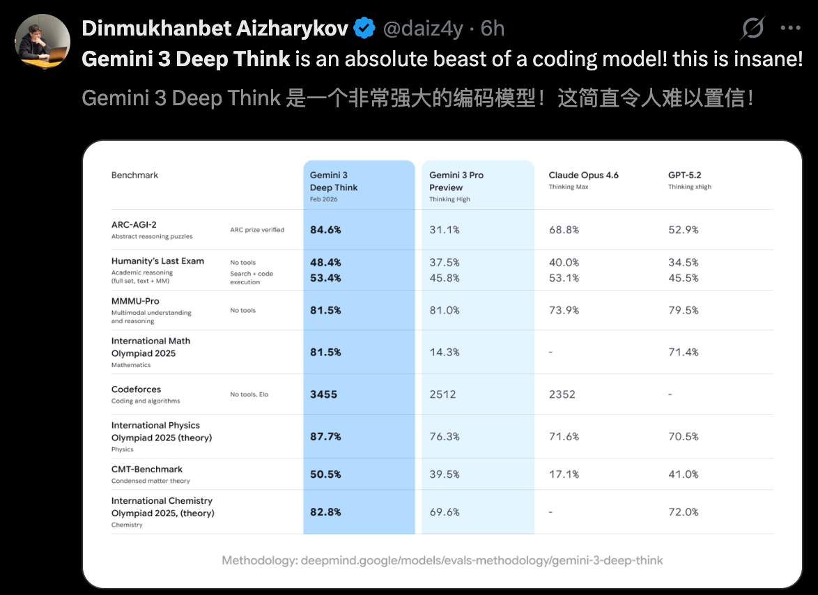 图片[31]-清华传奇姚顺宇立功！全新Gemini一夜血洗编程，全球仅7人能赢它-AI Express News