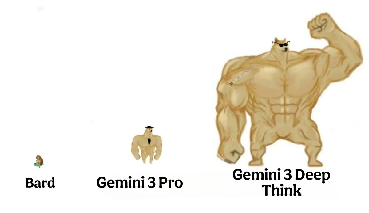 图片[51]-清华传奇姚顺宇立功！全新Gemini一夜血洗编程，全球仅7人能赢它-AI Express News