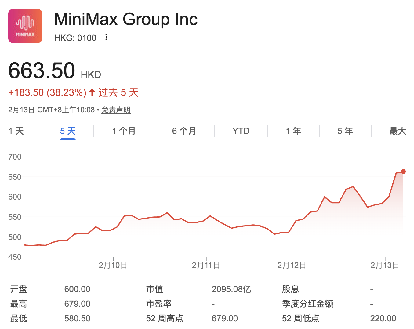 图片[3]-一夜暴涨至2100亿！开源新王MiniMax M2.5，革了Opus 4.6的命-AI Express News