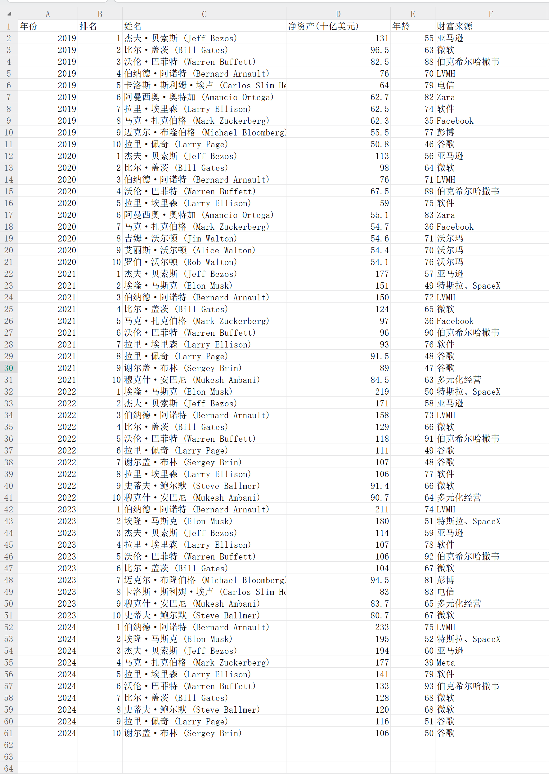 图片[42]-一夜暴涨至2100亿！开源新王MiniMax M2.5，革了Opus 4.6的命-AI Express News